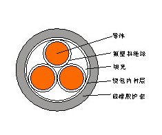 絕緣硅橡膠護套耐高溫(阻燃)電力電纜