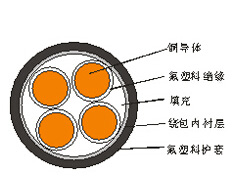 銅芯硅橡膠護套耐高溫(阻燃)控制電纜